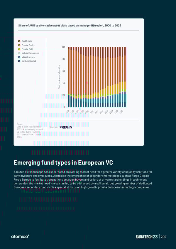 State of European Tech | 2023 - Page 200