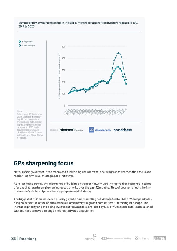 State of European Tech | 2023 - Page 205