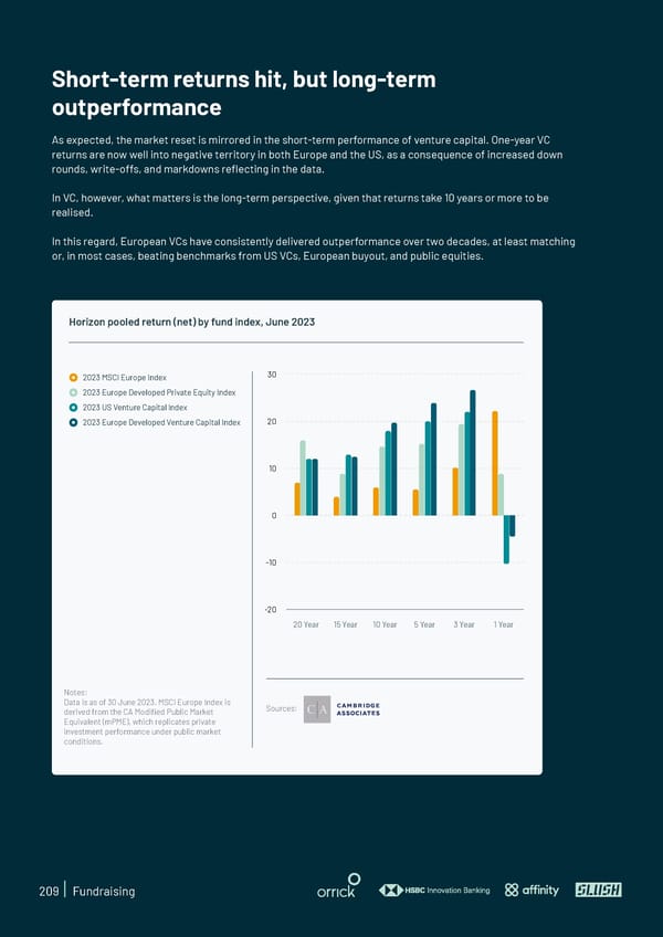 State of European Tech | 2023 - Page 209