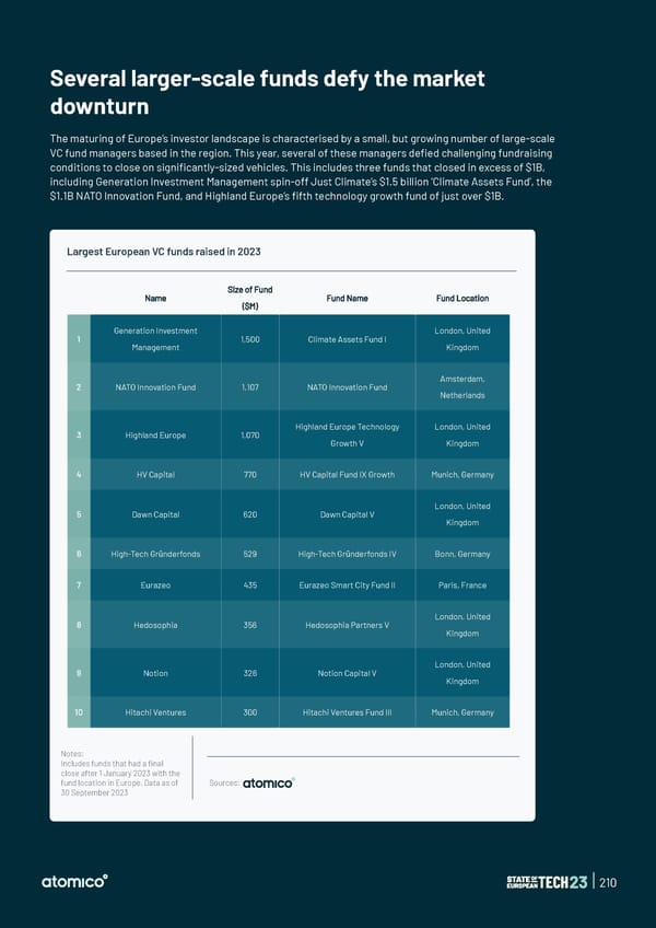 State of European Tech | 2023 - Page 210