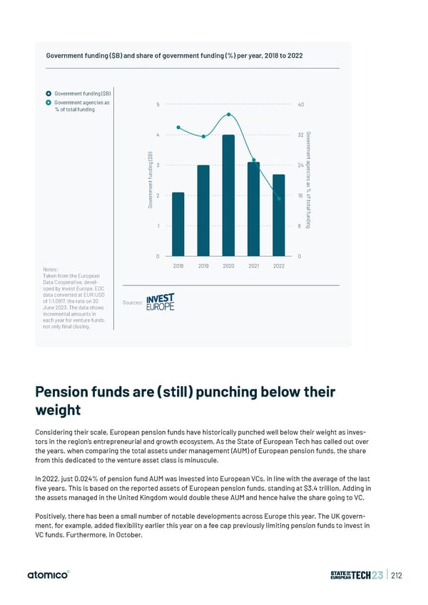 State of European Tech | 2023 - Page 212