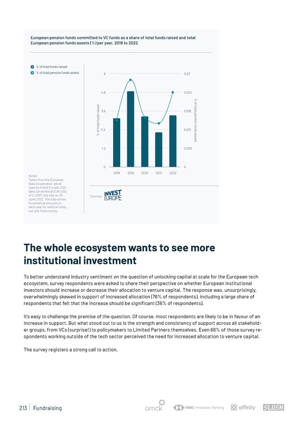 State of European Tech | 2023 - Page 213