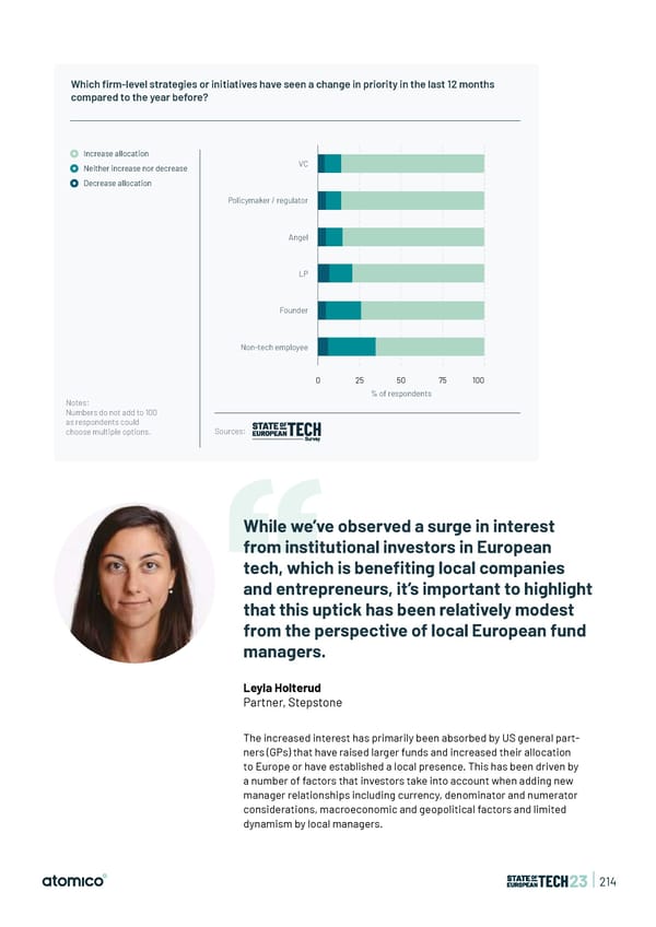 State of European Tech | 2023 - Page 214