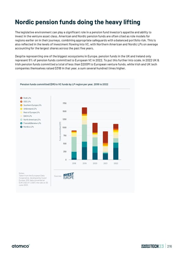 State of European Tech | 2023 - Page 216