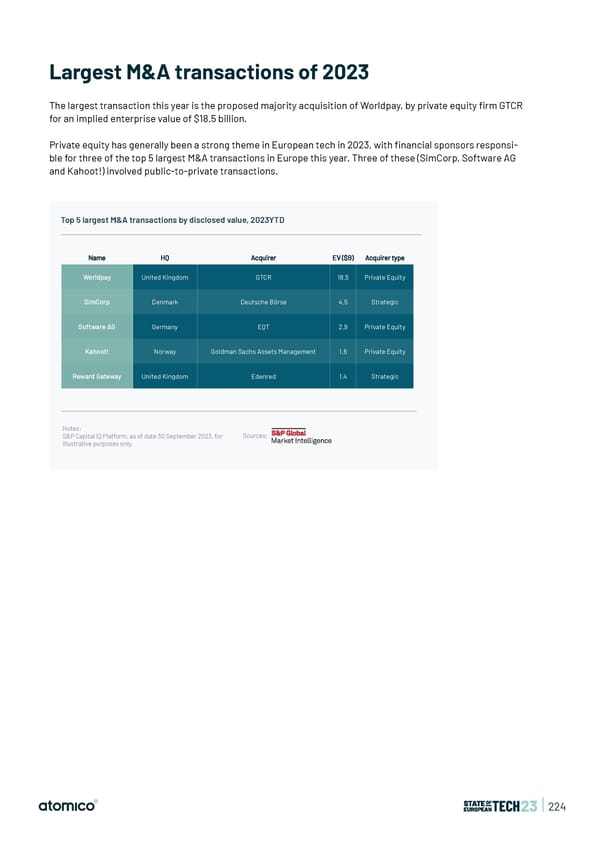 State of European Tech | 2023 - Page 224