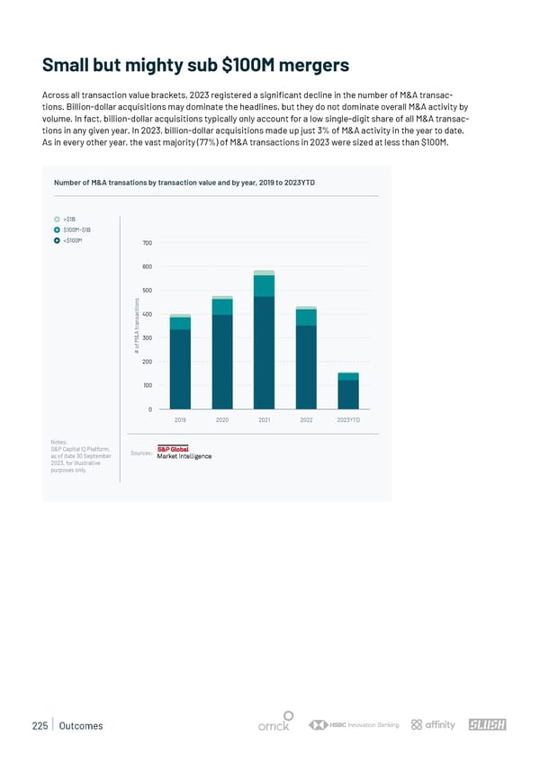 State of European Tech | 2023 - Page 225