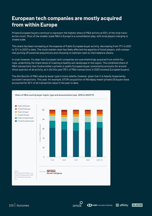 State of European Tech | 2023 - Page 229