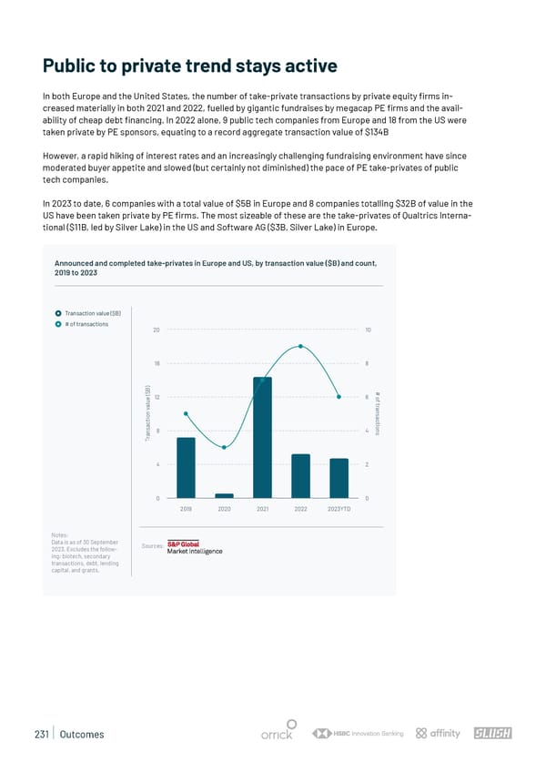 State of European Tech | 2023 - Page 231