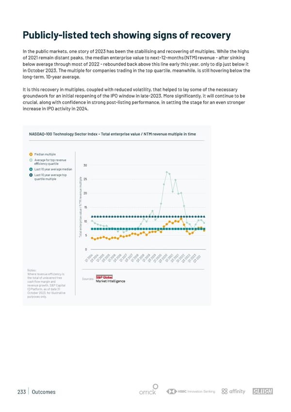State of European Tech | 2023 - Page 233