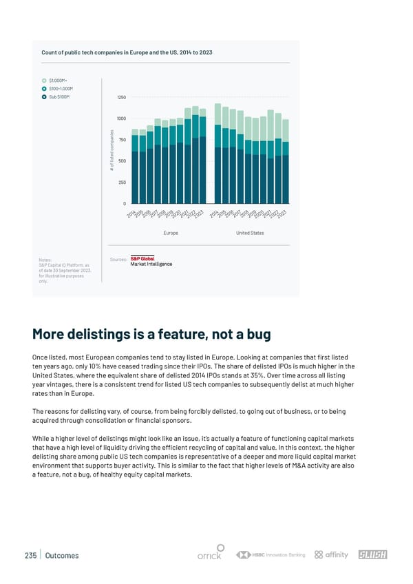 State of European Tech | 2023 - Page 235