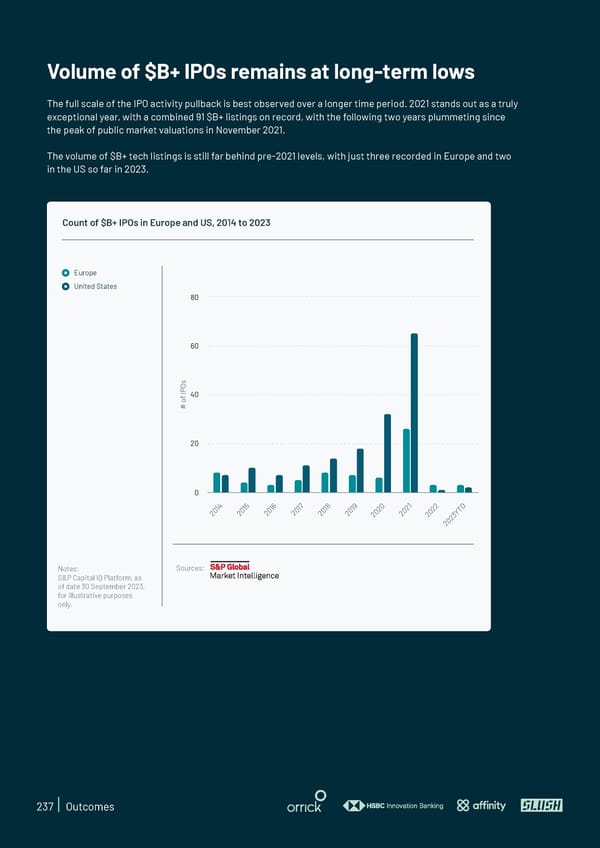 State of European Tech | 2023 - Page 237