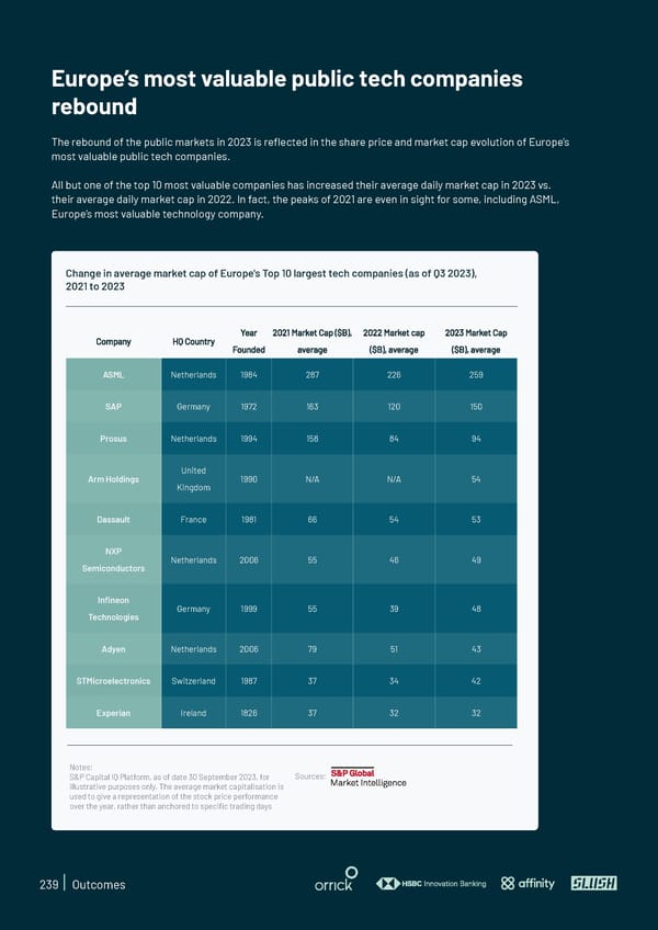 State of European Tech | 2023 - Page 239