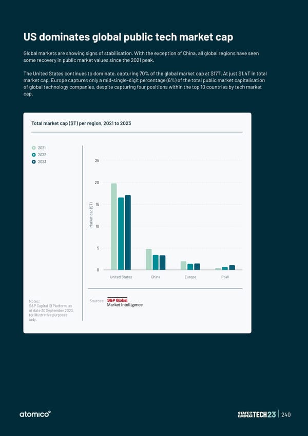 State of European Tech | 2023 - Page 240