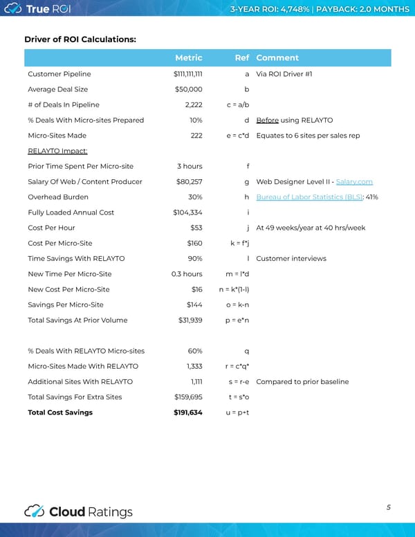 Cloud Ratings | True ROI of RELAYTO - Page 6