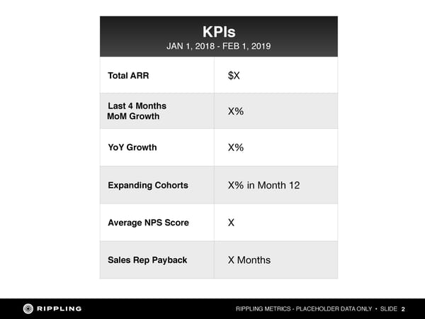 Rippling Investor Memo: $45M Series A - Page 2