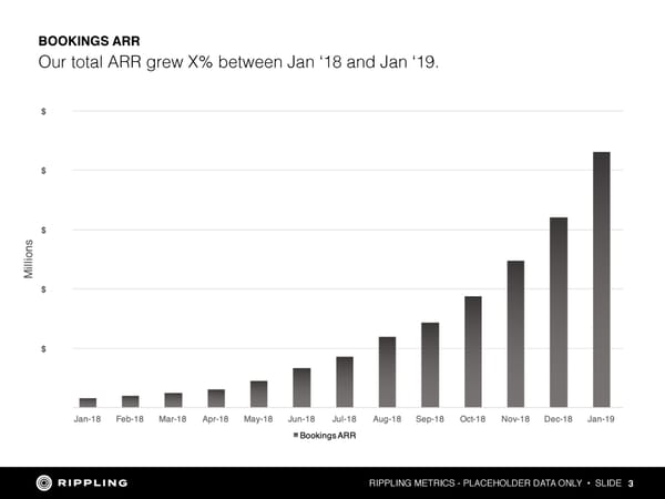 Rippling Investor Memo: $45M Series A - Page 3