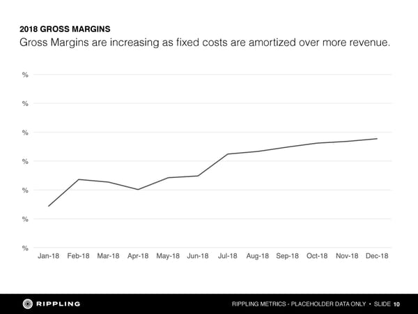 Rippling Investor Memo: $45M Series A - Page 10