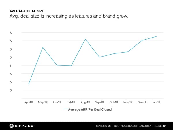 Rippling Investor Memo: $45M Series A - Page 12