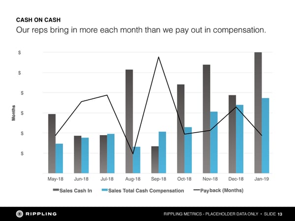 Rippling Investor Memo: $45M Series A - Page 13