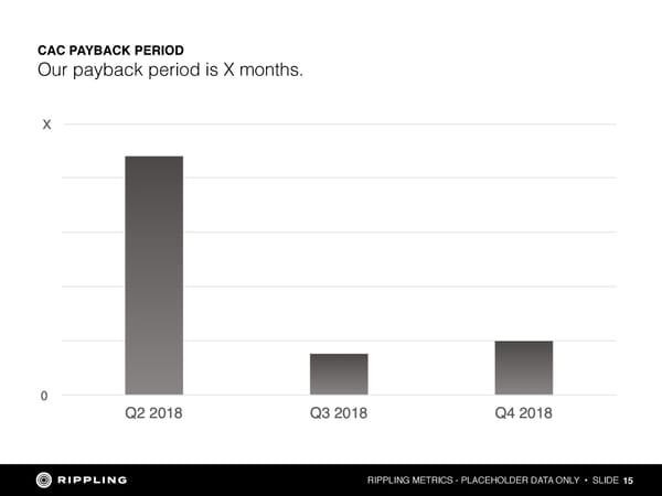 Rippling Investor Memo: $45M Series A - Page 15