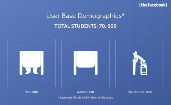 Facebook   Valuation at IPO $104B - Page 16