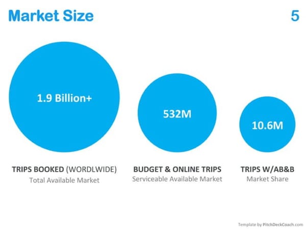 AirBnB   Valuation at IPO $41B - Page 5