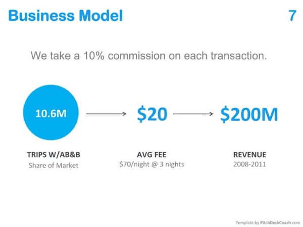 AirBnB   Valuation at IPO $41B - Page 7