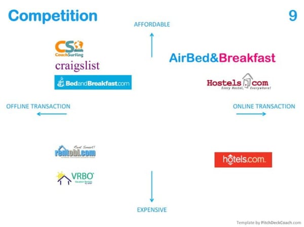 AirBnB   Valuation at IPO $41B - Page 9