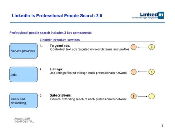 LinkedIn   Valuation at acquisition $26.2B - Page 2