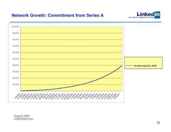 LinkedIn   Valuation at acquisition $26.2B - Page 10