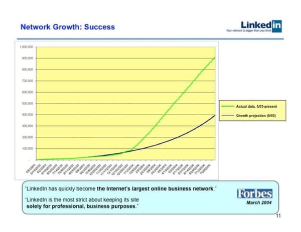 LinkedIn   Valuation at acquisition $26.2B - Page 11