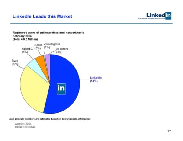 LinkedIn   Valuation at acquisition $26.2B - Page 12