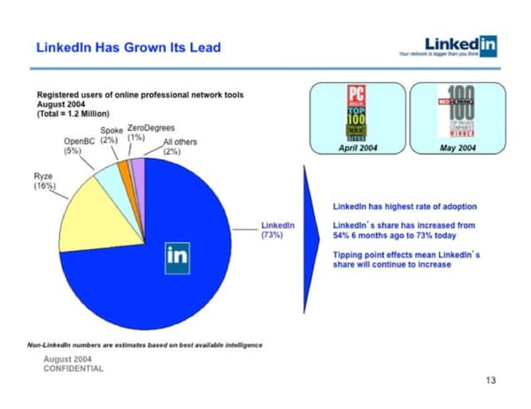 LinkedIn   Valuation at acquisition $26.2B - Page 13