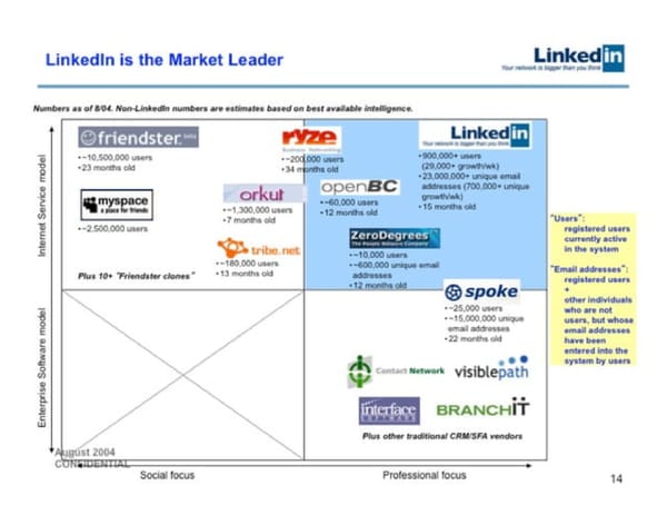 LinkedIn   Valuation at acquisition $26.2B - Page 14