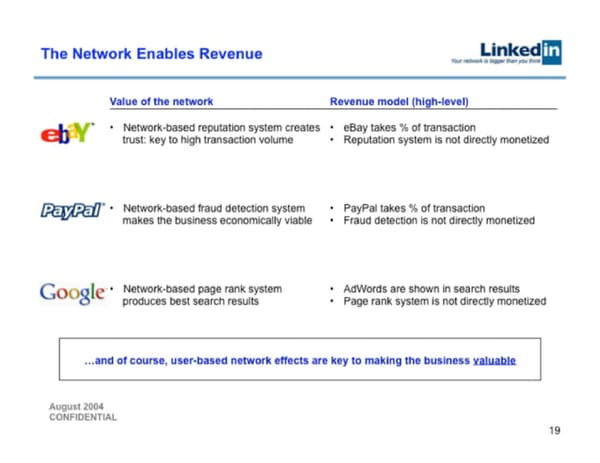 LinkedIn   Valuation at acquisition $26.2B - Page 19