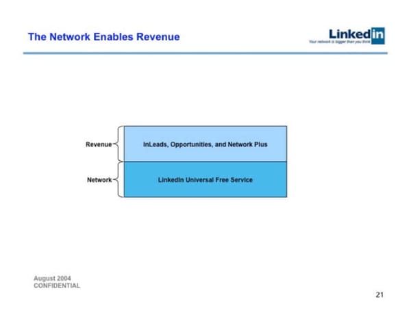 LinkedIn   Valuation at acquisition $26.2B - Page 21