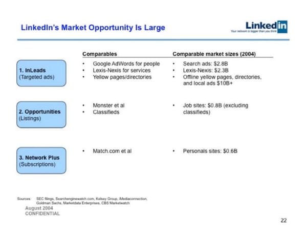 LinkedIn   Valuation at acquisition $26.2B - Page 22