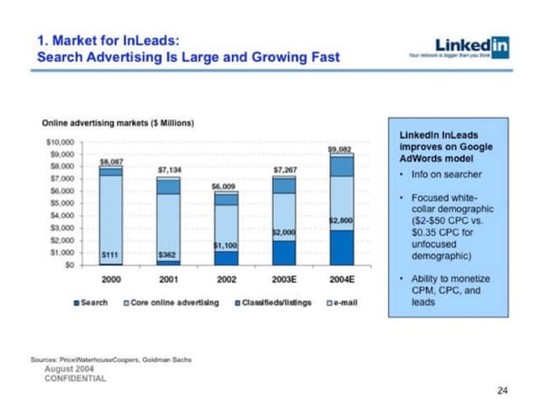 LinkedIn   Valuation at acquisition $26.2B - Page 24