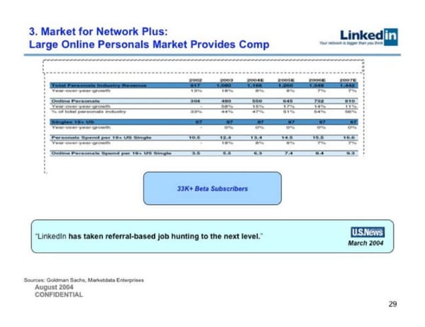 LinkedIn   Valuation at acquisition $26.2B - Page 29