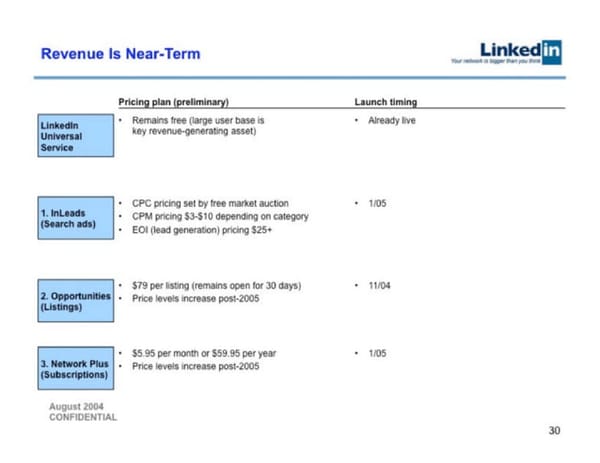 LinkedIn   Valuation at acquisition $26.2B - Page 30