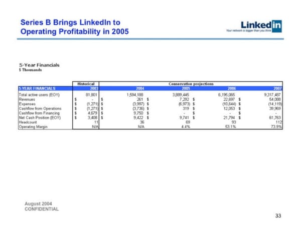 LinkedIn   Valuation at acquisition $26.2B - Page 33