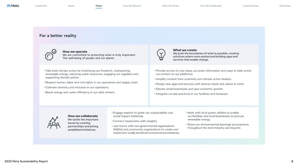 Meta 2023 Sustainability Report - Page 8