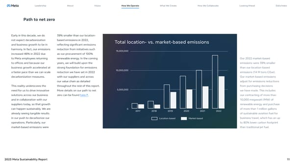 Meta 2023 Sustainability Report - Page 11