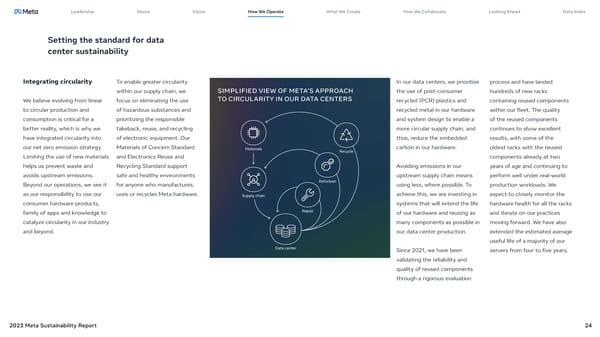 Meta 2023 Sustainability Report - Page 24