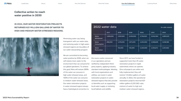 Meta 2023 Sustainability Report - Page 38