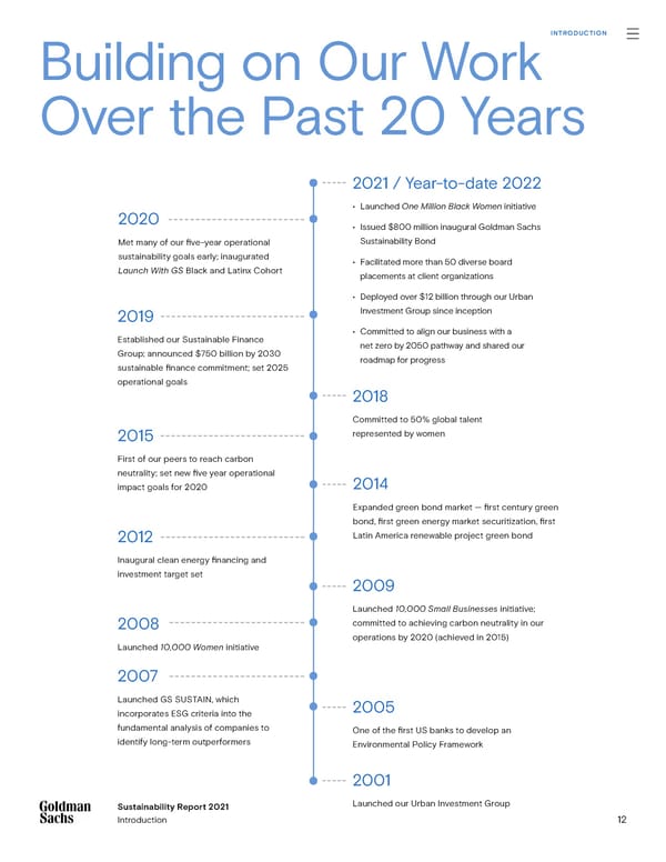 Goldman Sachs sustainability report - Page 12