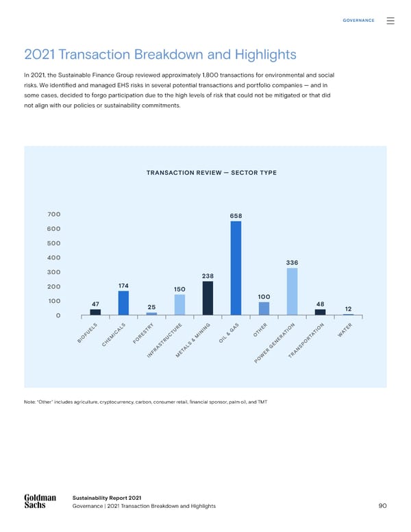 Goldman Sachs sustainability report - Page 90