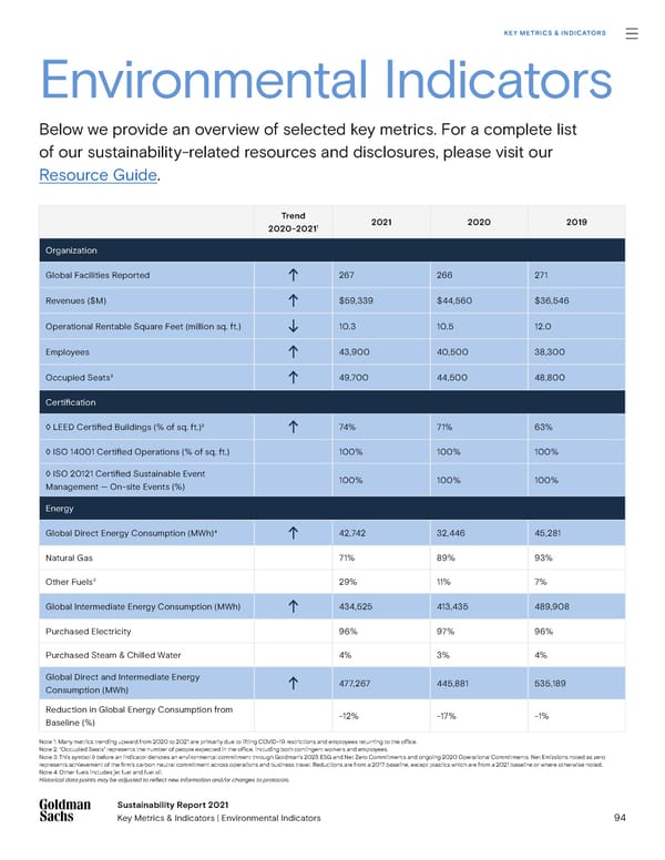 Goldman Sachs sustainability report - Page 94