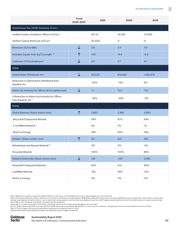 Goldman Sachs sustainability report - Page 96