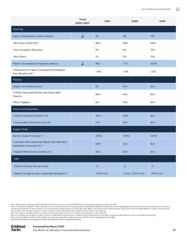 Goldman Sachs sustainability report - Page 97